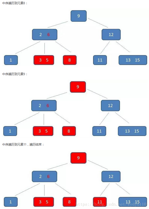 递增索引与递减索引_递增索引与递减索引_42