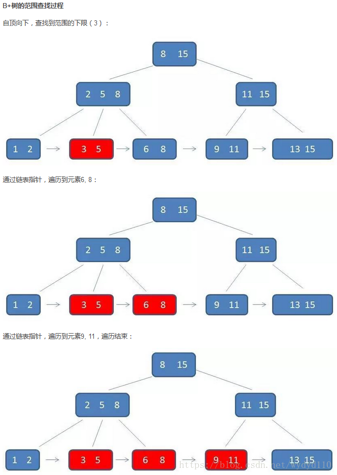 递增索引与递减索引_递增索引与递减索引_43