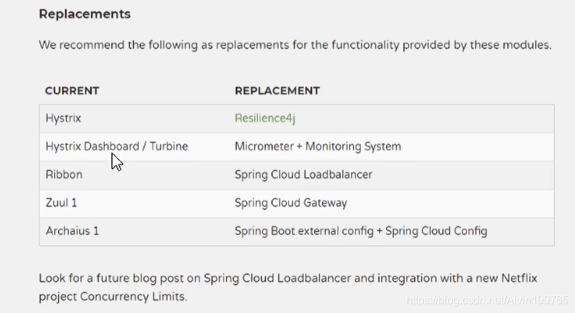 spring alibaba cloud组件 版本_ci