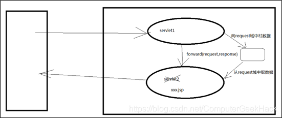 servletrequest修改parameter_HTTP_02