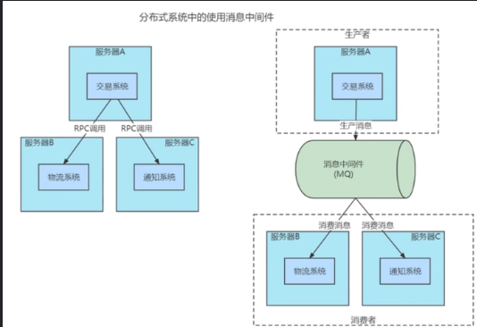 rocketmq部署多个nameserver_消息中间件