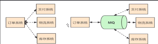 rocketmq部署多个nameserver_rocketmq_02