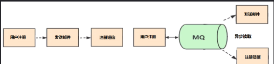 rocketmq部署多个nameserver_应用程序_04