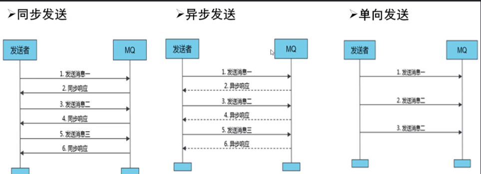 rocketmq部署多个nameserver_消息中间件_29