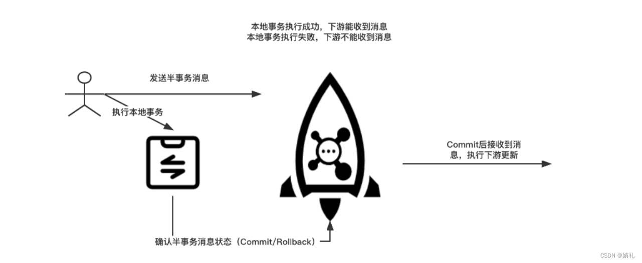 rocketmq部署多个nameserver_应用程序_45