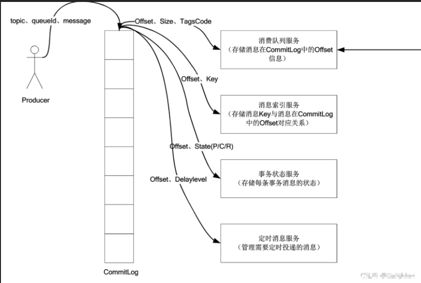 rocketmq部署多个nameserver_spring_56