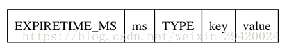 redis 默认数据库设置_服务器_03