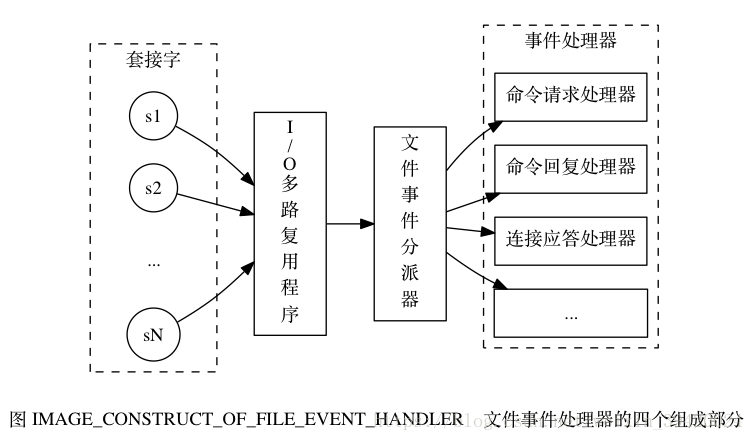 redis 默认数据库设置_服务器_05