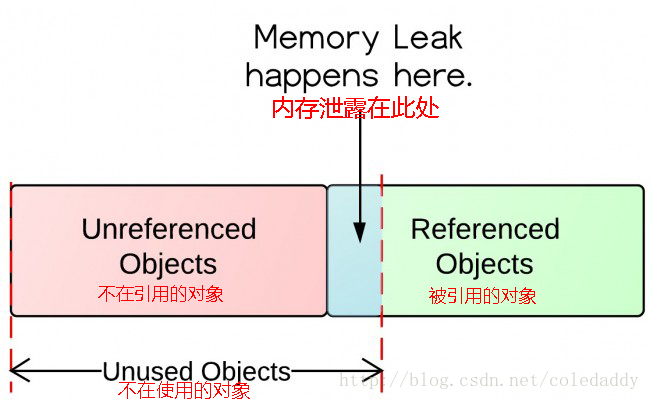 java内存泄漏排查工具_java