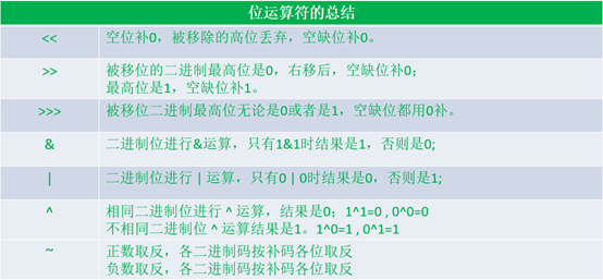 java两个float相减精度_补全_16