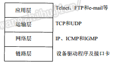 java socket客户端如何监听接口_服务端