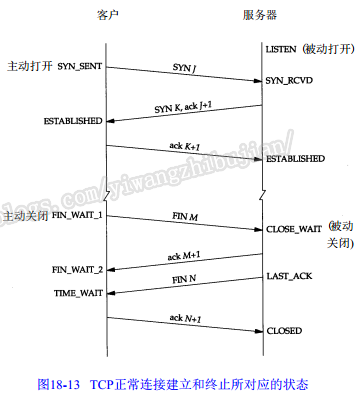 java socket客户端如何监听接口_服务端_02