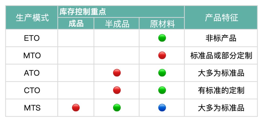 超全详解制造业ERP五大生产模式（ATO、MTS、MTO、ETO、CTO）_协同工作_10