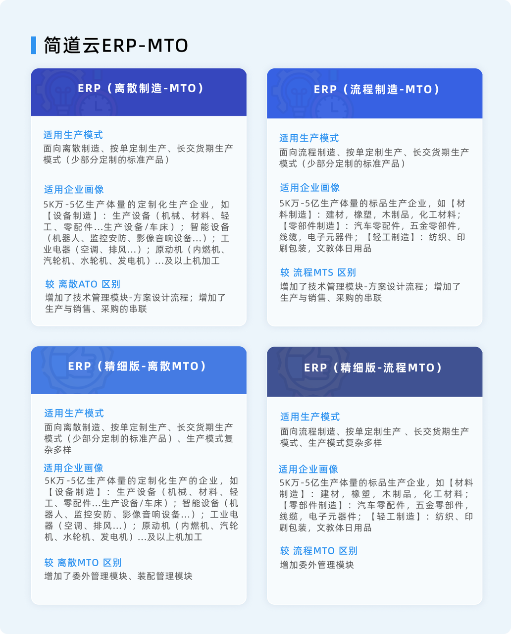 超全详解制造业ERP五大生产模式（ATO、MTS、MTO、ETO、CTO）_协同工作_08