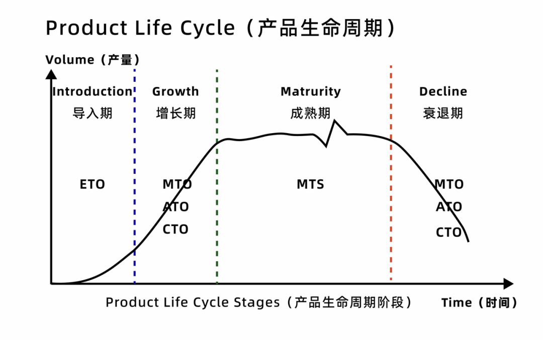 超全详解制造业ERP五大生产模式（ATO、MTS、MTO、ETO、CTO）_应用场景_12