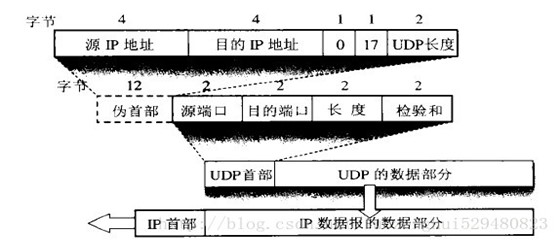 Android 冒号偏左显示了_c#_03