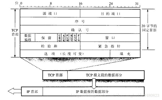 Android 冒号偏左显示了_网络_05