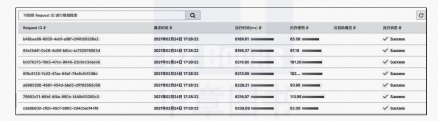 AI搜索架构图_AI搜索架构图_13