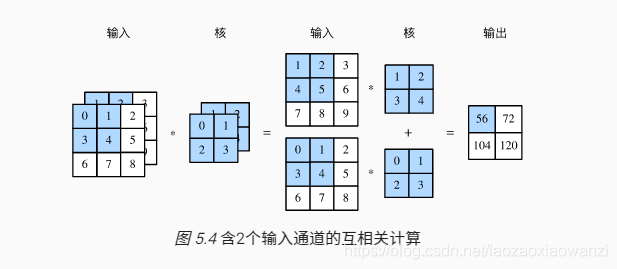 python 卷积核_python 卷积核