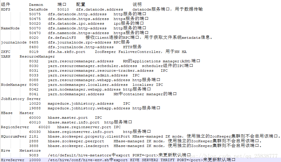 hadoop高可用集群部署规划_集群_05