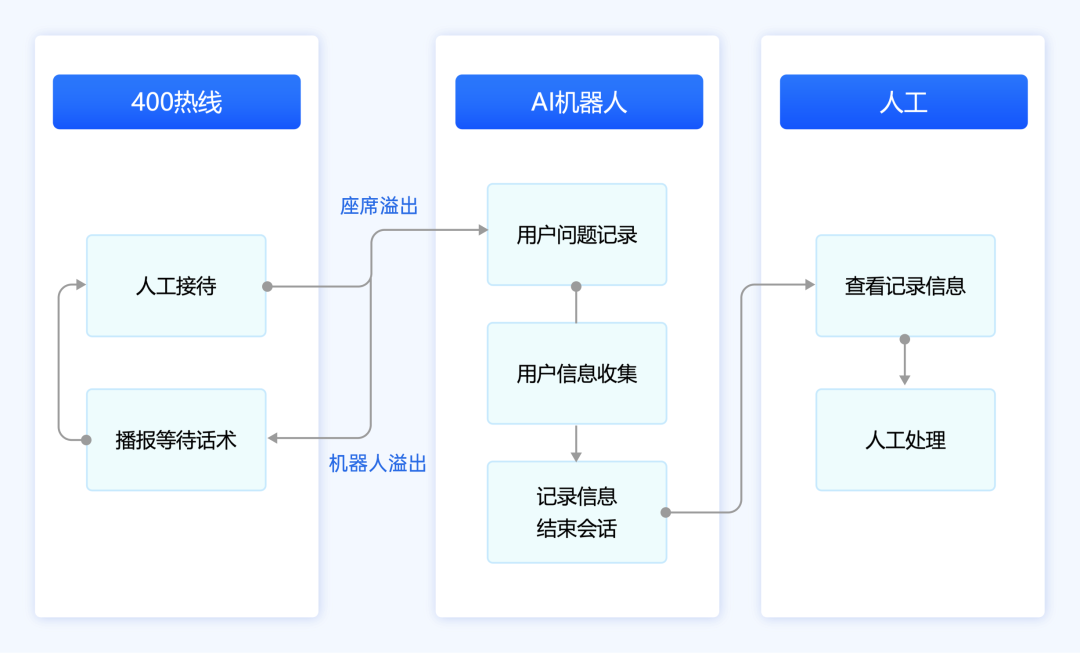 天润融通携手挚达科技：AI技术重塑客户服务体验_人工智能_02