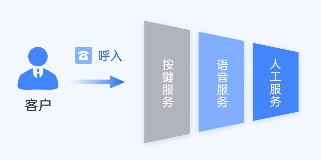 天润融通携手挚达科技：AI技术重塑客户服务体验_人工智能_03