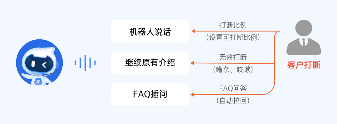 天润融通携手挚达科技：AI技术重塑客户服务体验_人工智能_05