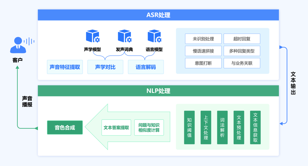 天润融通携手挚达科技：AI技术重塑客户服务体验_人工智能_04