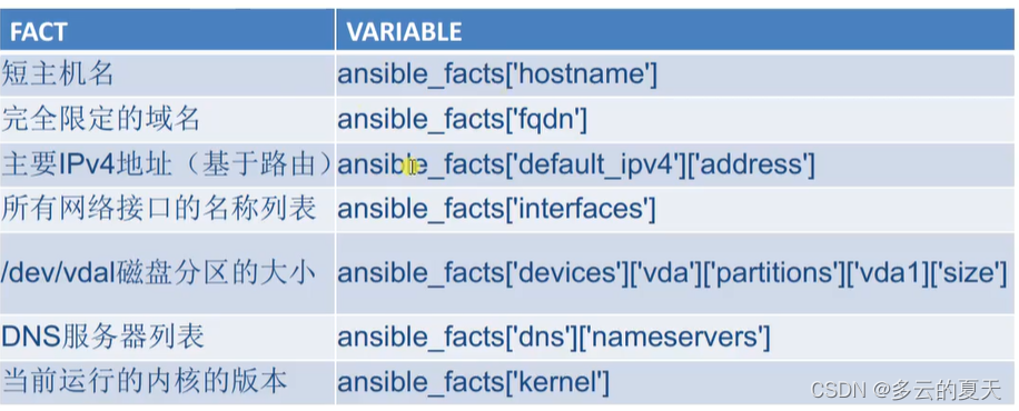 ansible_facts受用_ansible_22