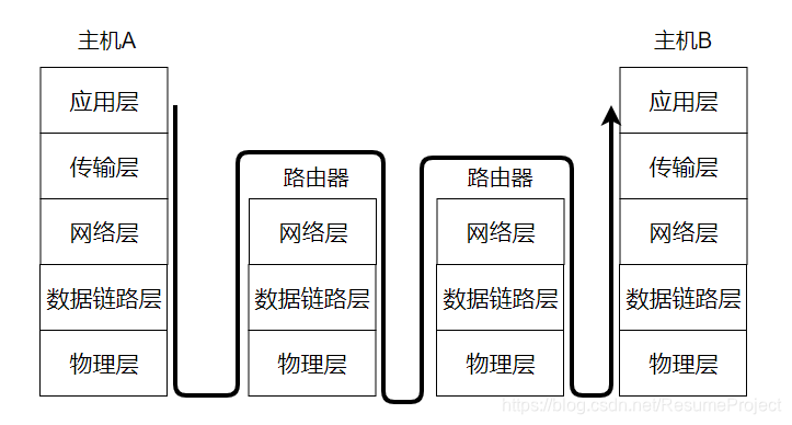 宝兰德部署springboot_网络协议