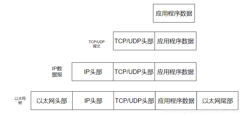 宝兰德部署springboot_子网_05