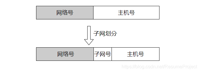 宝兰德部署springboot_网络协议_08