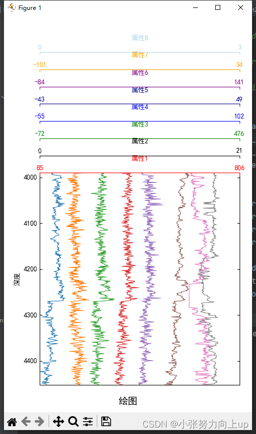 python plt 多个子图 一个图例_属性值