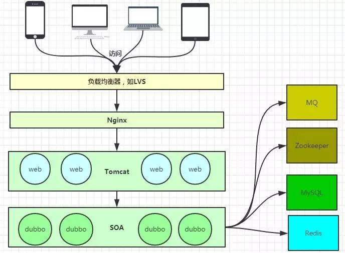 nginx 多线程下载_nginx