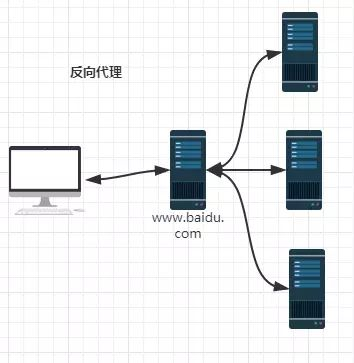 nginx 多线程下载_Nginx_03