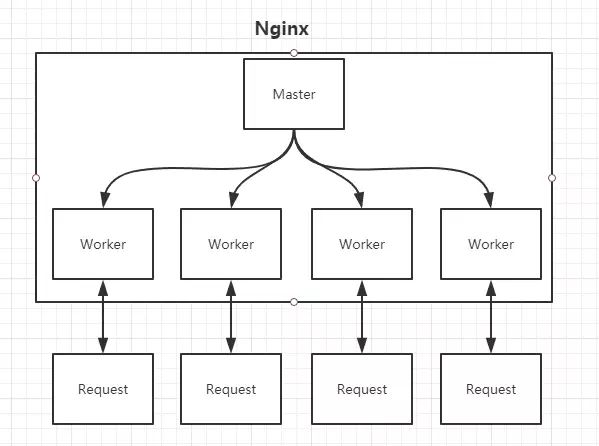 nginx 多线程下载_Nginx_05