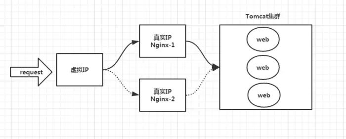 nginx 多线程下载_Nginx_07