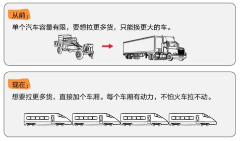 goldenDB适配java_数据库_04