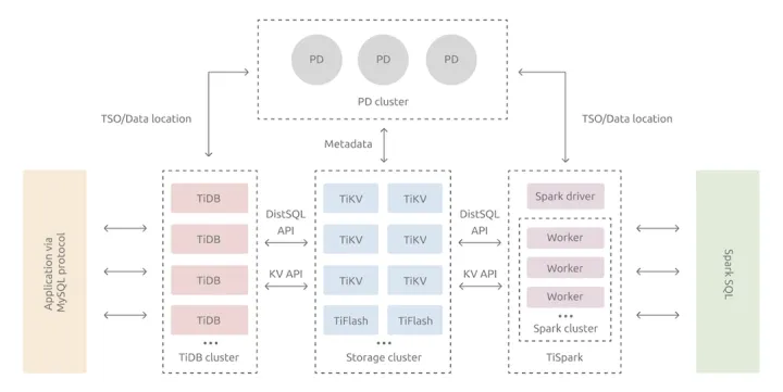 goldenDB适配java_java_11