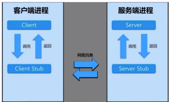 dubbo rpc框架原理_dubbo rpc框架原理_05