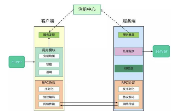 dubbo rpc框架原理_线程池_06