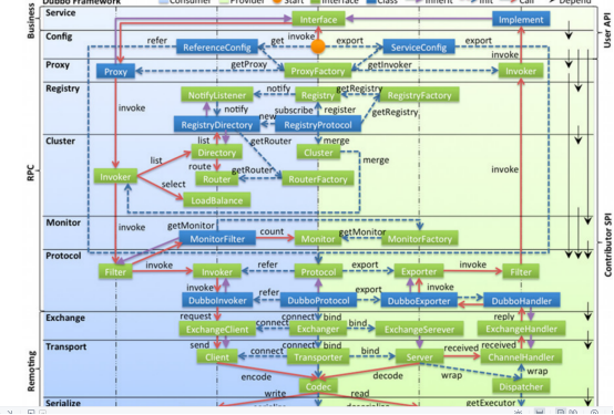 dubbo rpc框架原理_dubbo rpc框架原理_08