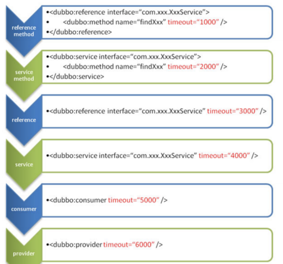 dubbo rpc框架原理_服务提供者_09