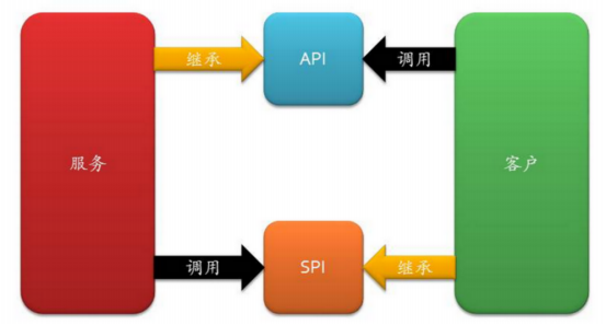 dubbo rpc框架原理_客户端_10