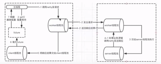 dubbo rpc框架原理_服务提供者_14