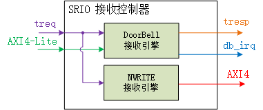 axi rresp什么时候有效_dsp_02