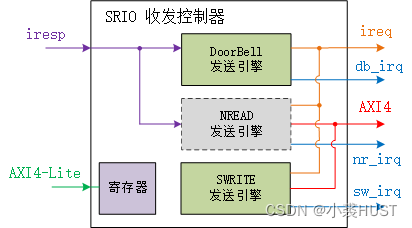 axi rresp什么时候有效_dsp_03