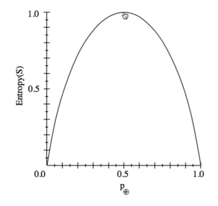 决策树回归预测matlab_缺失值_07