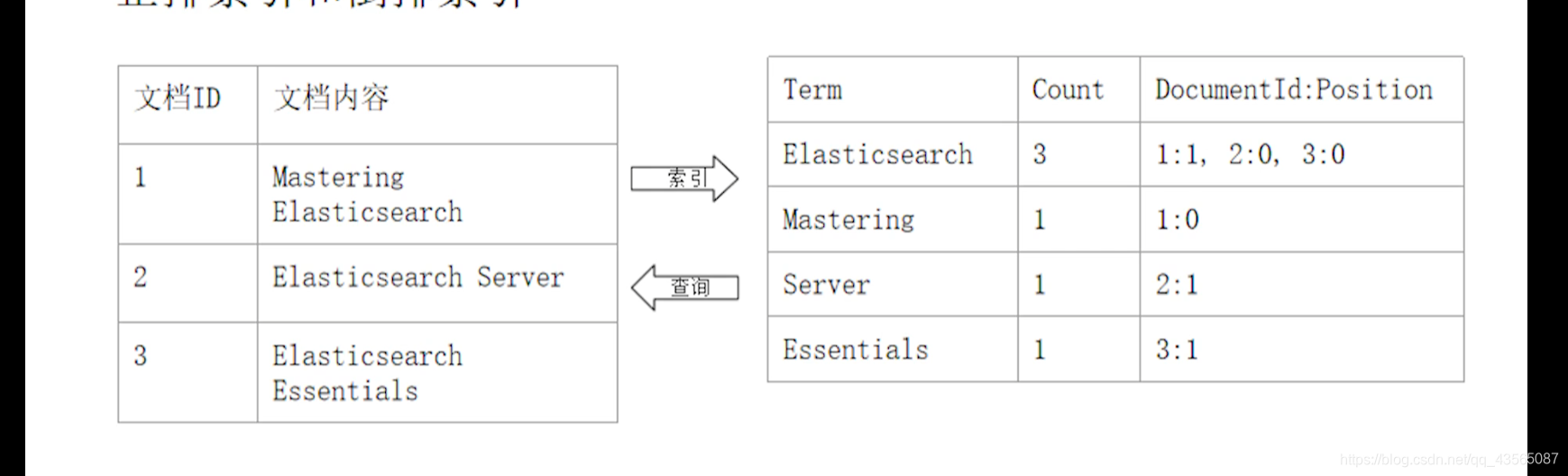 testflight电影软件_elasticsearch_07