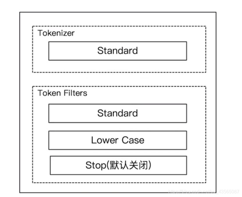 testflight电影软件_分布式_09